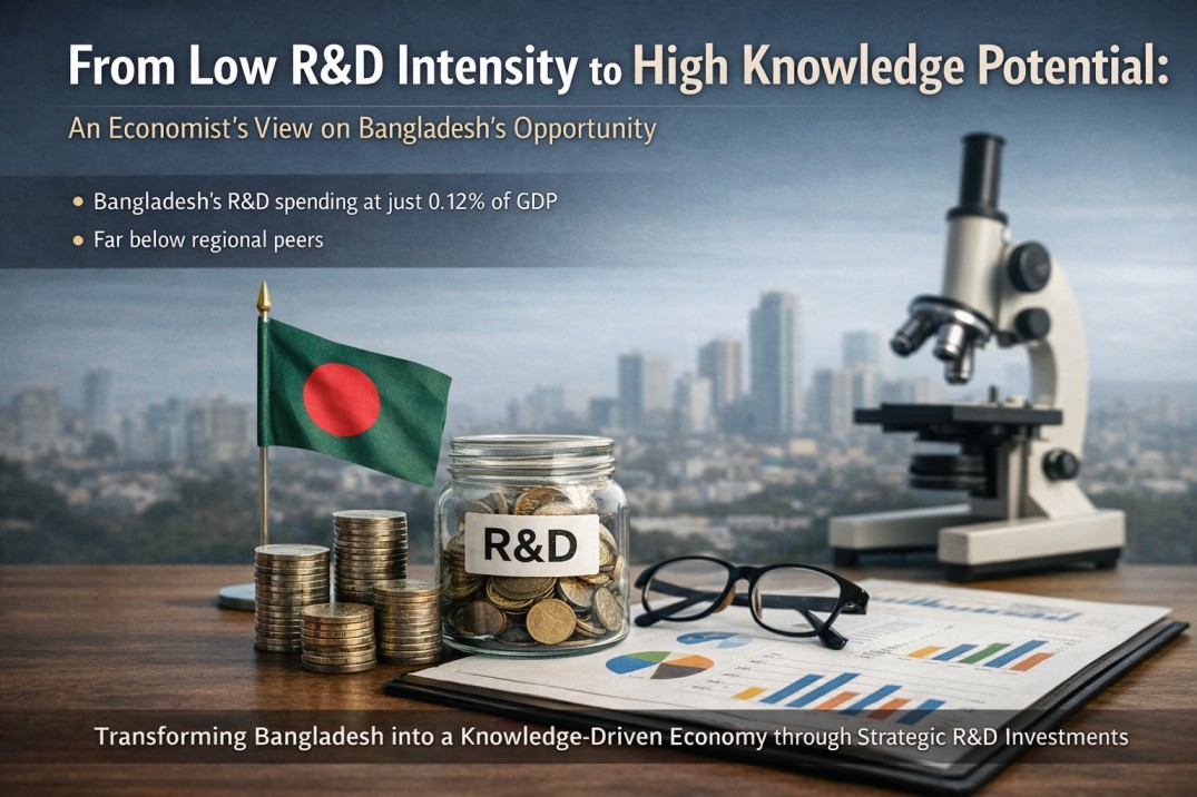 Bangladesh R&D Opportunity